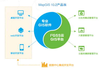 MapGIS 10.2全品類GIS產(chǎn)品發(fā)布 開啟GIS應(yīng)用服務(wù)云與軟件服務(wù)新篇章