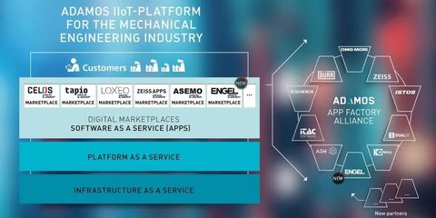 看得見的實力 走進DMG MORI數(shù)字化工廠的應用軟件服務
