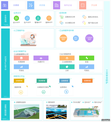 智慧水務綜合運營一站式解決方案 引領智能水務系統開發新紀元